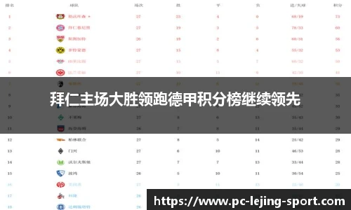 拜仁主场大胜领跑德甲积分榜继续领先